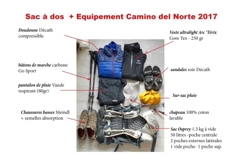Sac à doc Camino