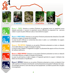 degré de difficulté randonnée pédestre