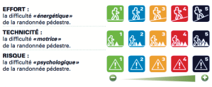 Estimation difficulté randonnée pédestre 